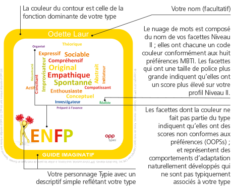 French Personal Typies