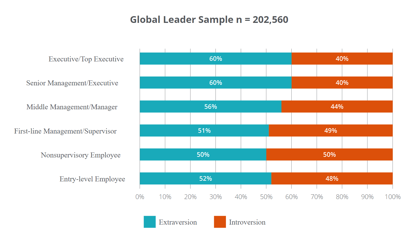 Global Leader Sample