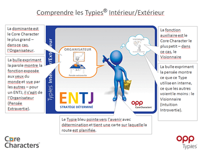 Typies Intérieur/Extérieur