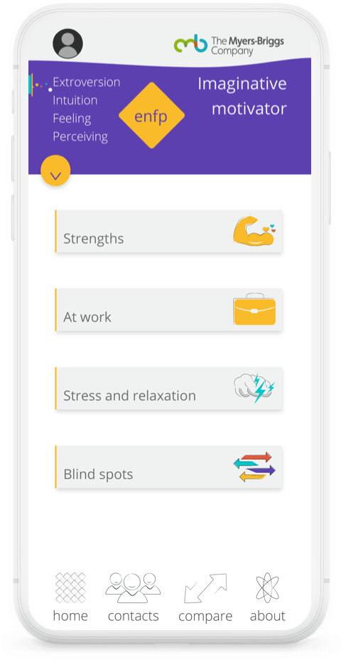 🔥 Most likely to do MBTI Personality Type - Pdbee App