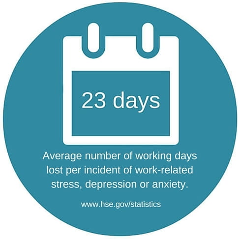 Time off sick due to stress