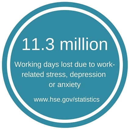 Working days lost due to stress