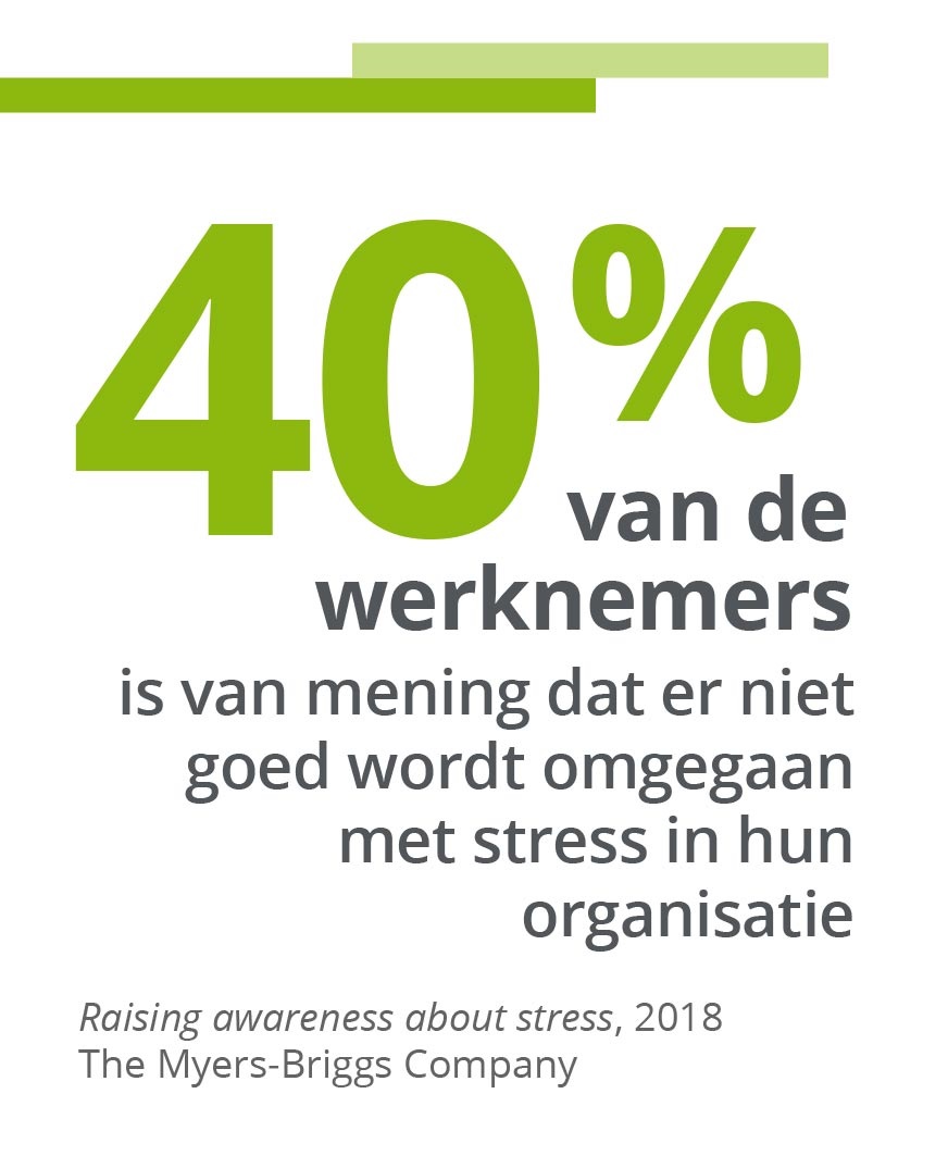 40% van de werknemers is van mening dat er niet goed wordt omgegaan met stress in hun organisatie