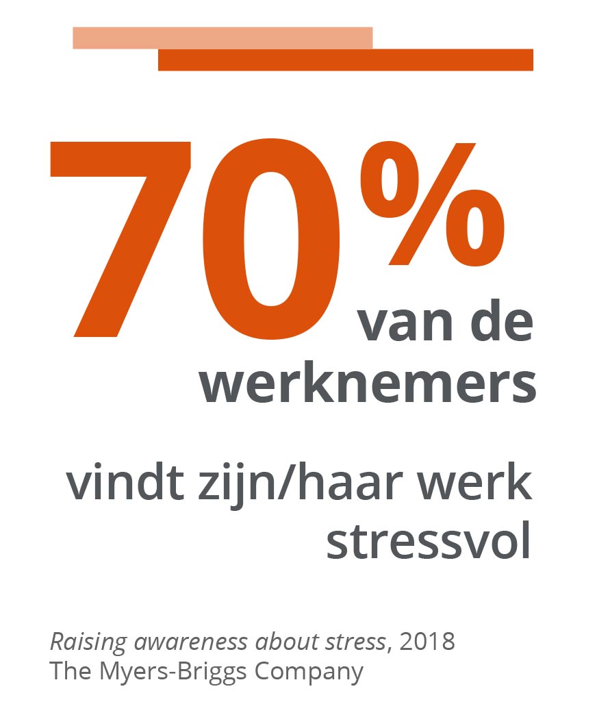 70% van de werknemers vindt zijn/haar werk stressvol