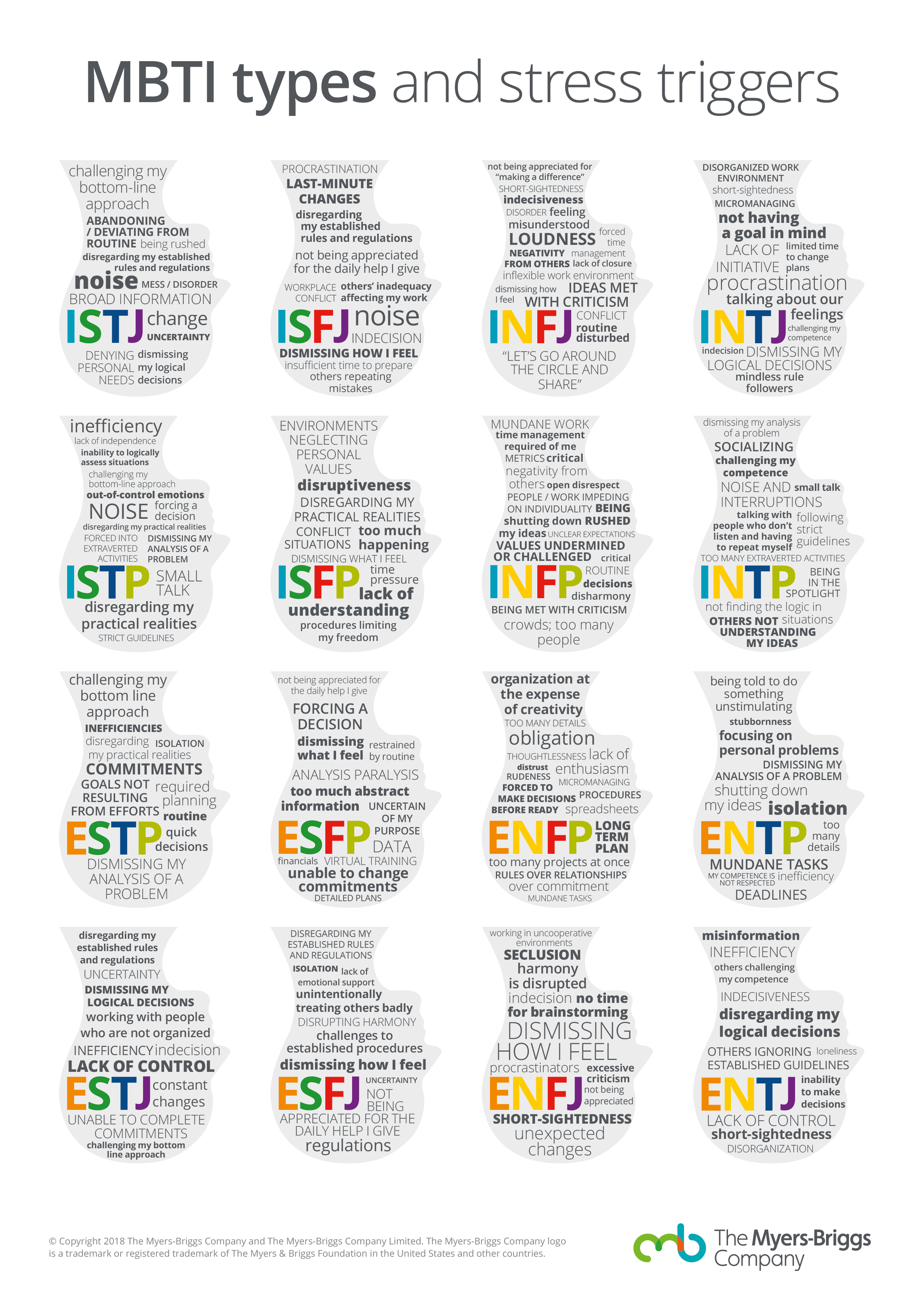 MBTI Stresshoofden | The Myers-Briggs Company